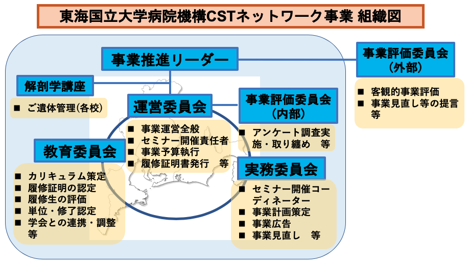 組織図