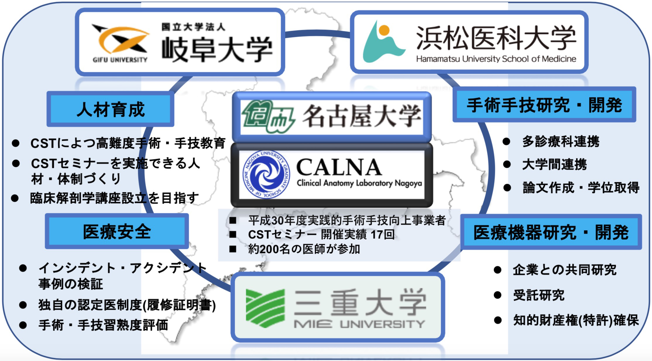 プログラムの目的イメージ