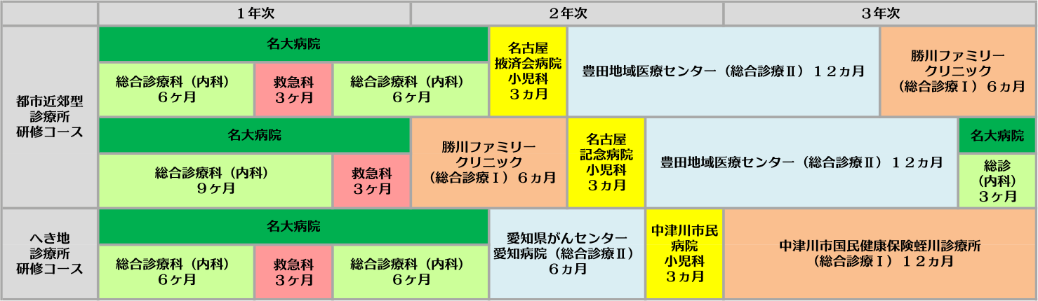 ローテーション例