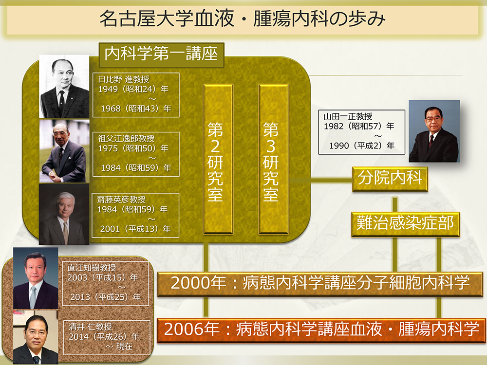 名古屋大学血液・腫瘍内科の歩み