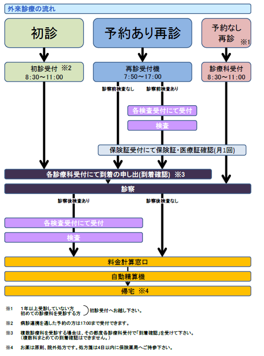 https://www.med.nagoya-u.ac.jp/hospital/guide/file/2019/images/264a3f65f76e5797e92db8ac22bb4337de6aeb4e.png