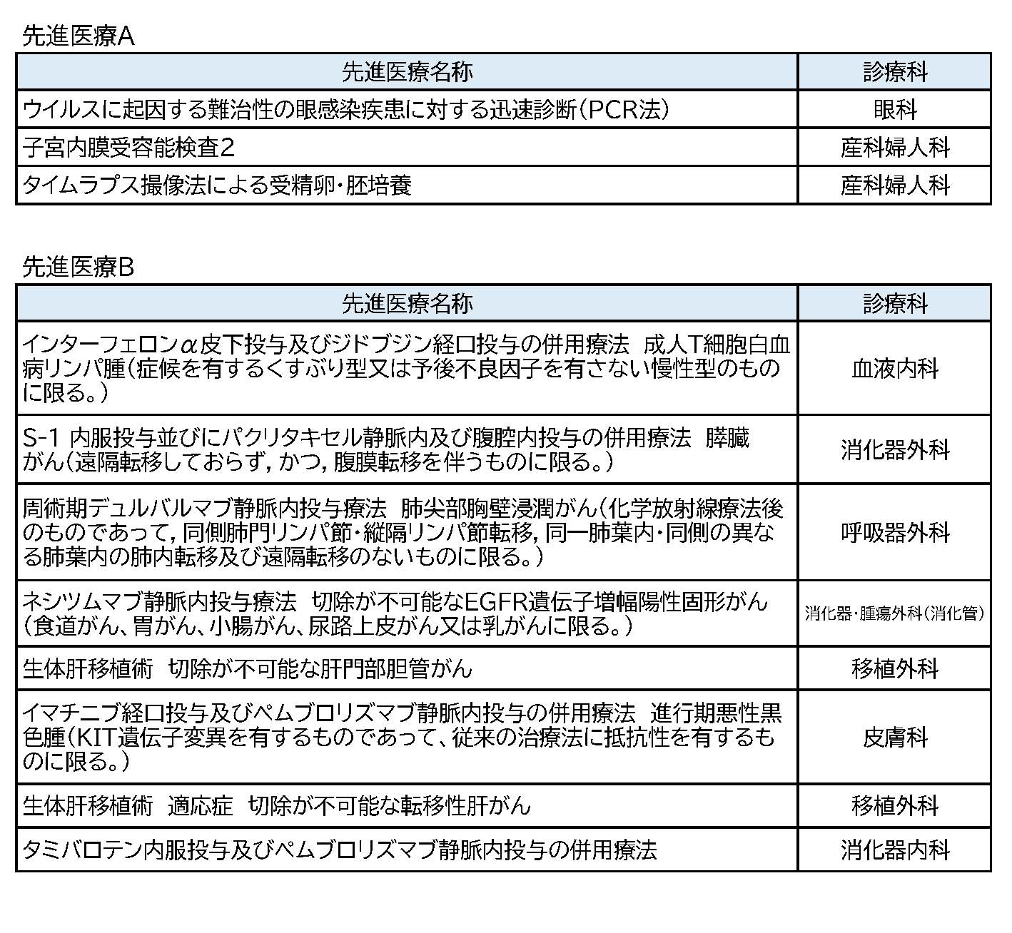 先進医療案内20241210.jpg
