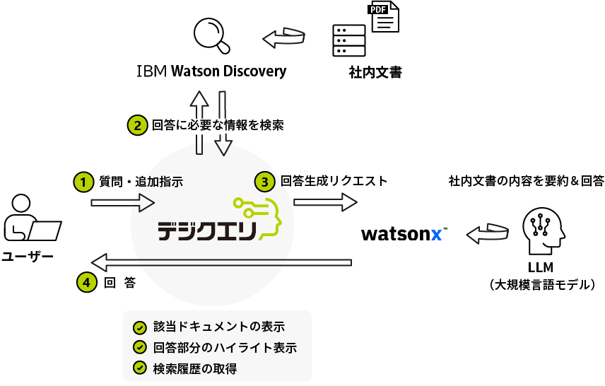 AI検索の流れ.png