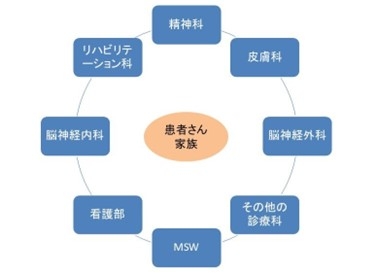 20250924パーキンソン病センター開設.jpg