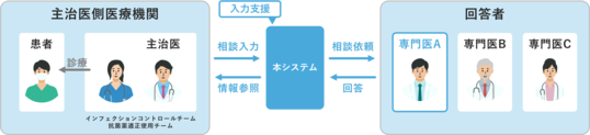 sangakurenkei_230718-2.png