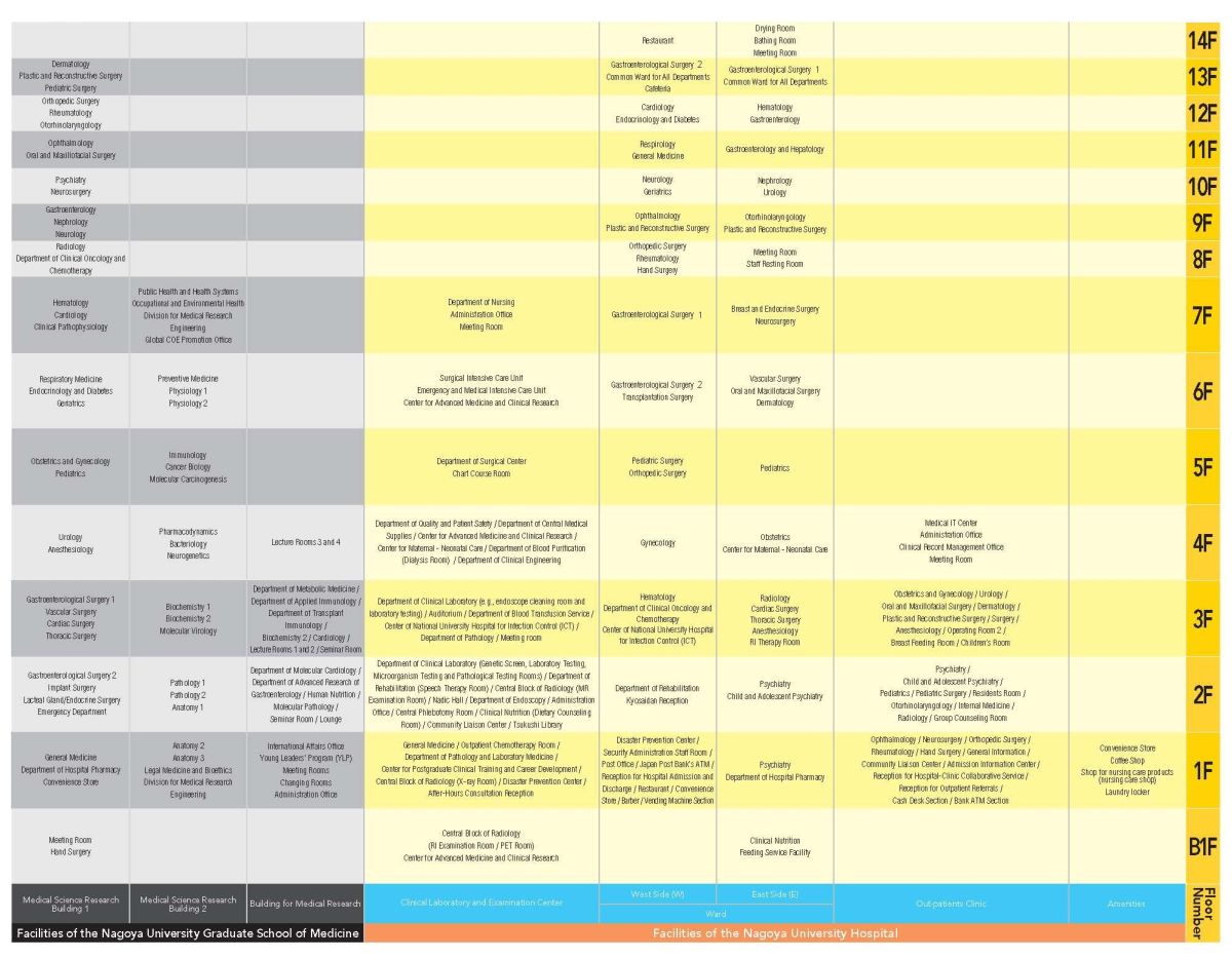 Floor Guide Map