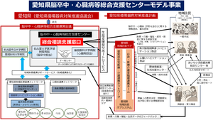 名古屋大学医学部附属病院が国の「脳卒中・心臓病等総合支援センターモデル事業」(脳卒中担当施設)に採択～予防から治療、社会復帰支援を牽引する県唯一の脳卒中拠点として始動～
