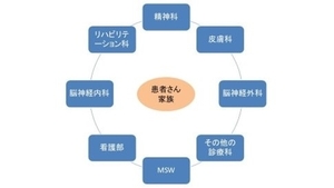 パーキンソン病総合医療センター開設のお知らせ