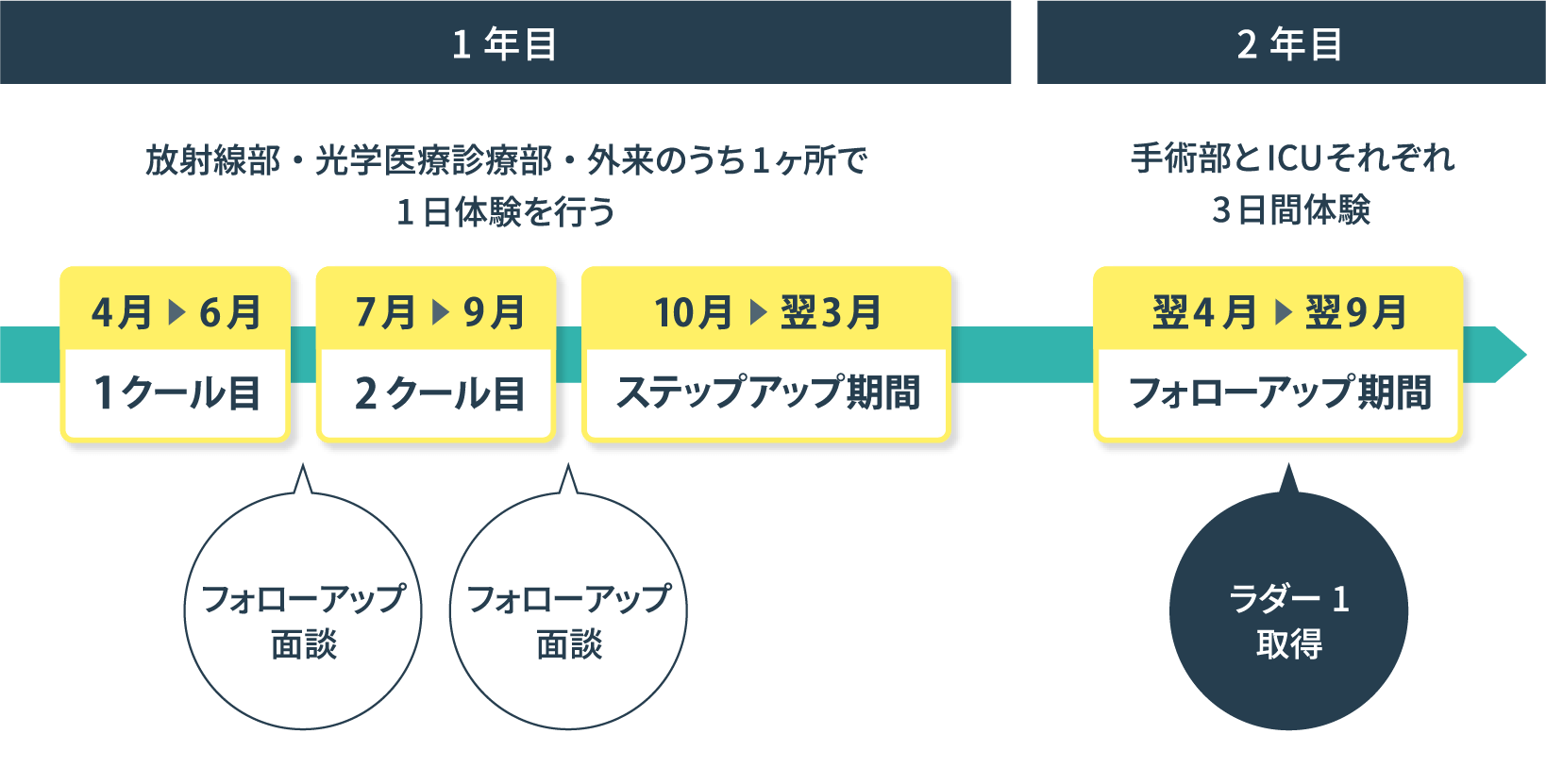 卒後臨床研修制度について