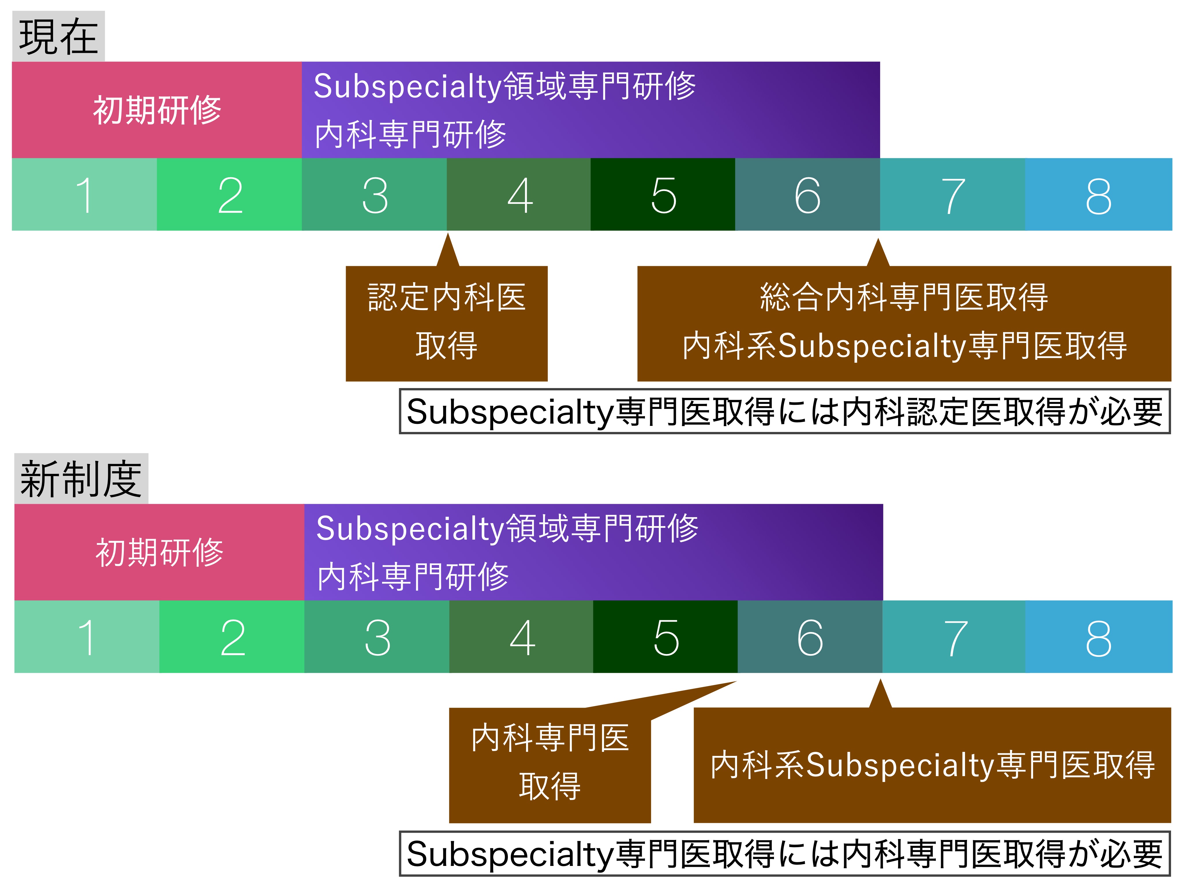 新内科専門医｜名古屋大学大学院医学系研究科 腎臓内科