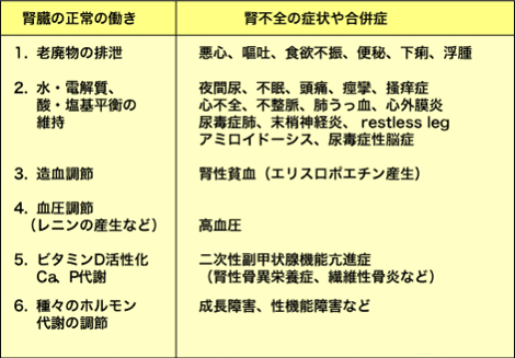 腎不全の看護 原因と症状 治療 看護計画と看護のポイント ナースのヒント