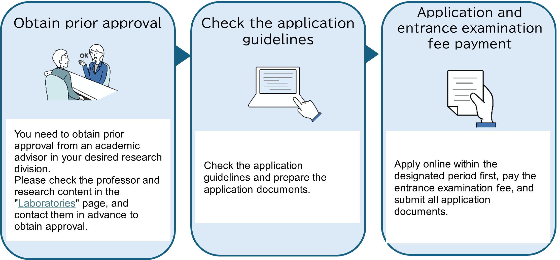 Application Procedures