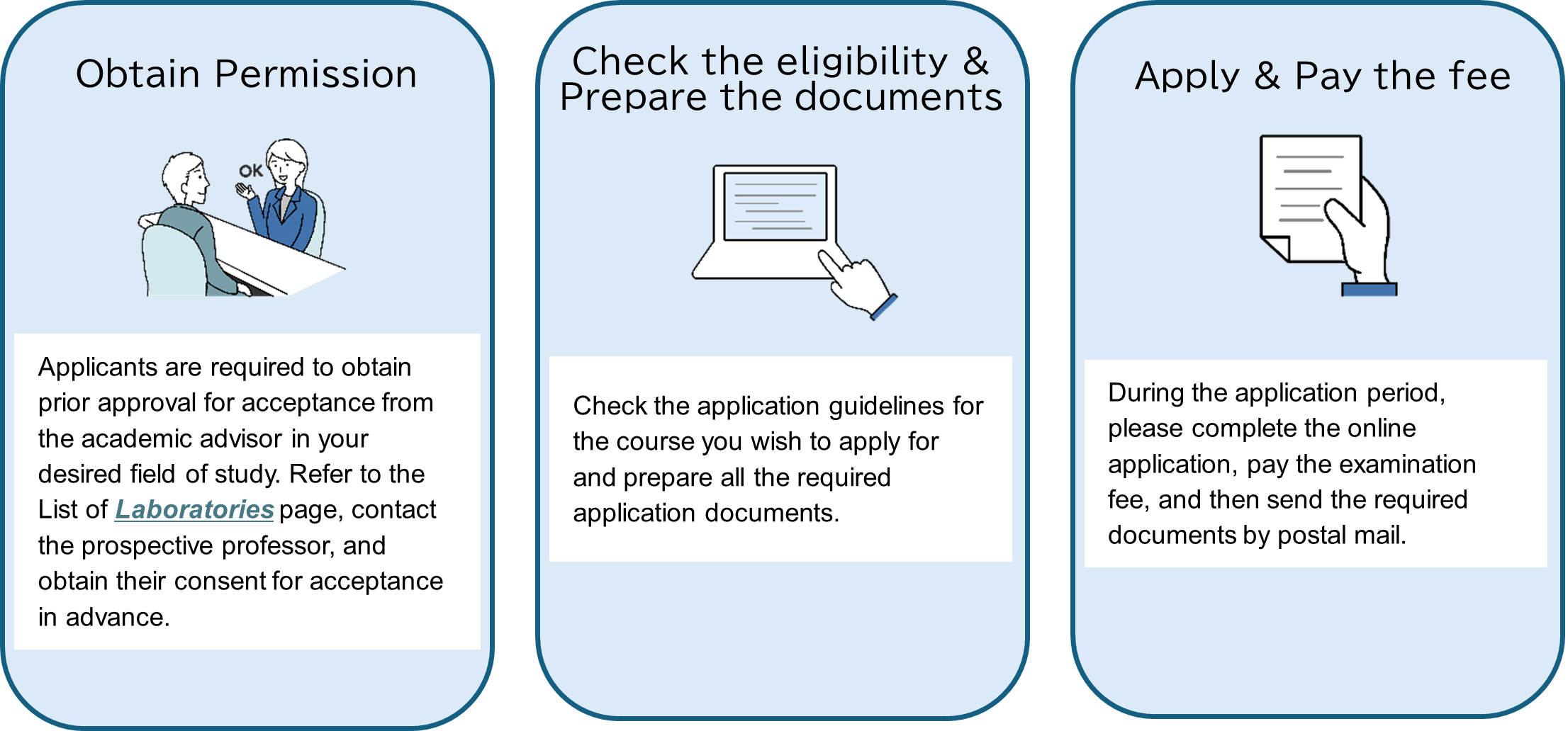 Necessary Steps Until Application