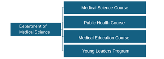 Courses