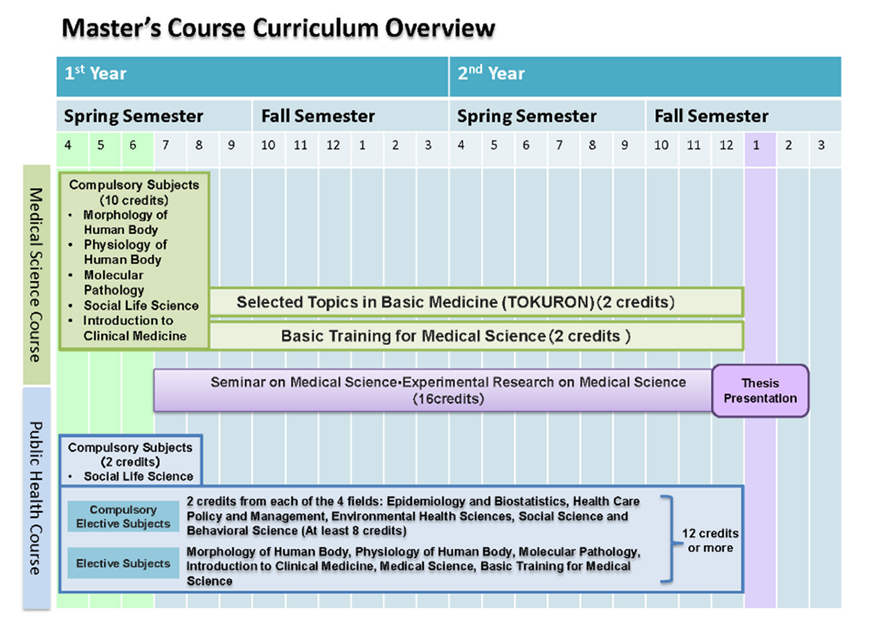 For April-entry Master's Program
