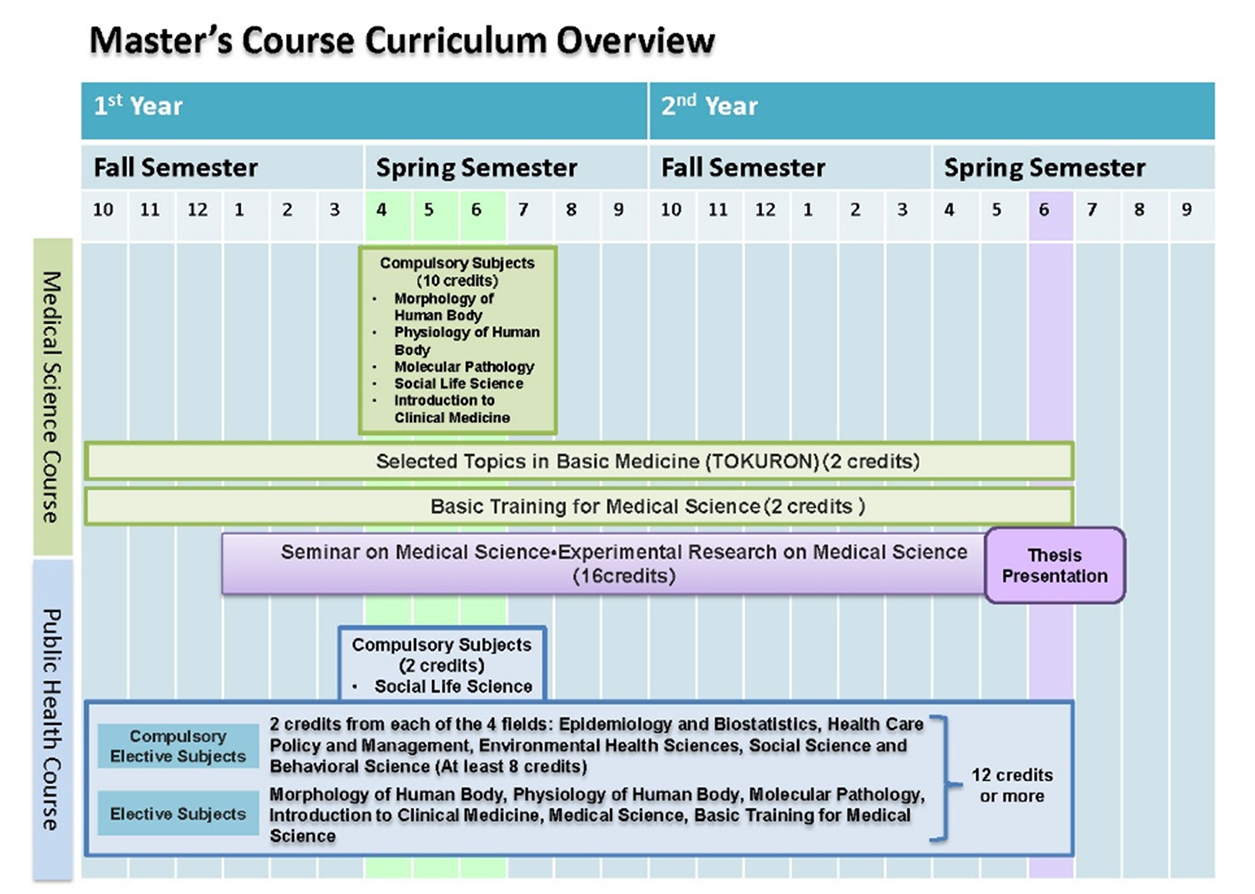 For April-entry Master's Program
