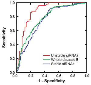 FIg36_iScore_Heat_ROC.jpg