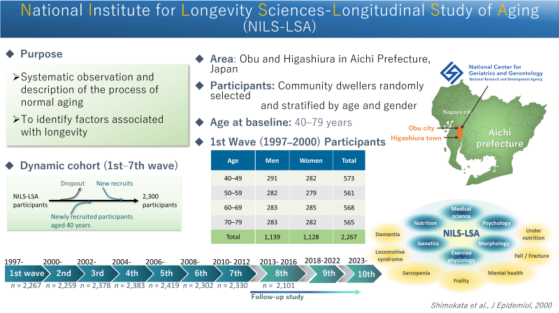 epidemiology_NCGG-03_800.png