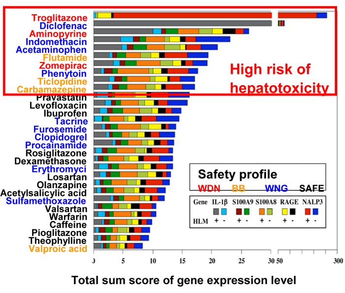 toxicogenomics_en_project2.jpg