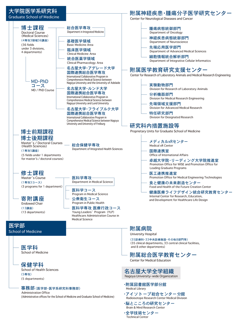 機構図