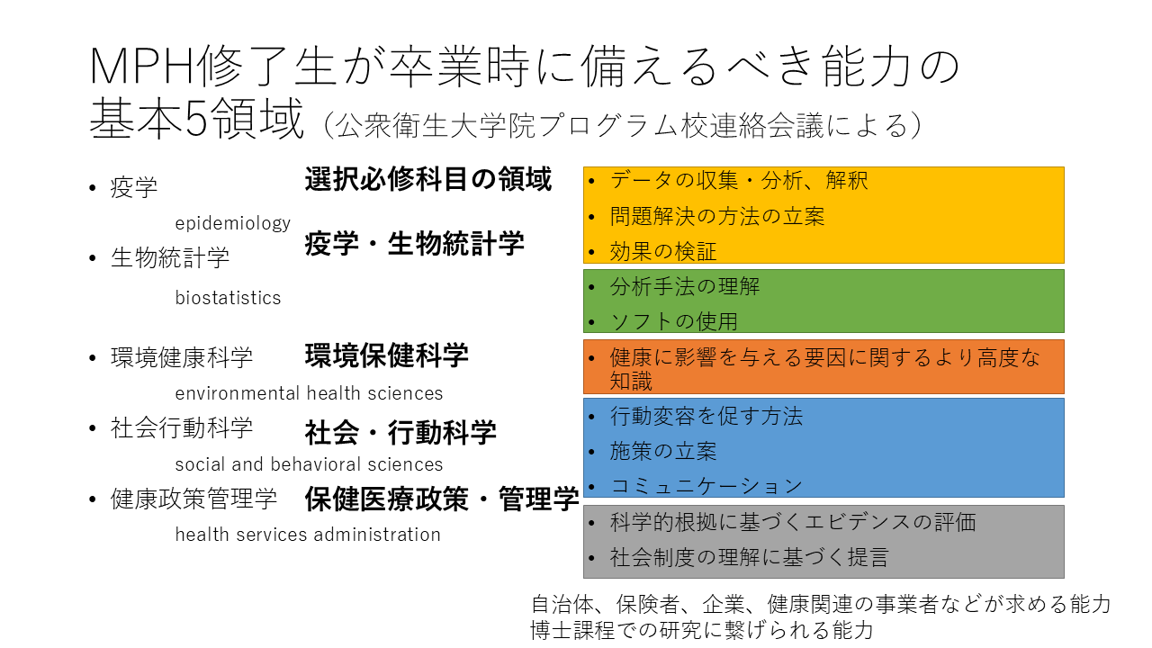 名古屋 公衆 医学 研究 所