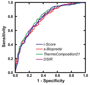 FIg35_iScore_ROC.jpg