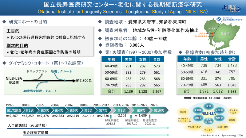 epidemiology_NCGG-01_800.png
