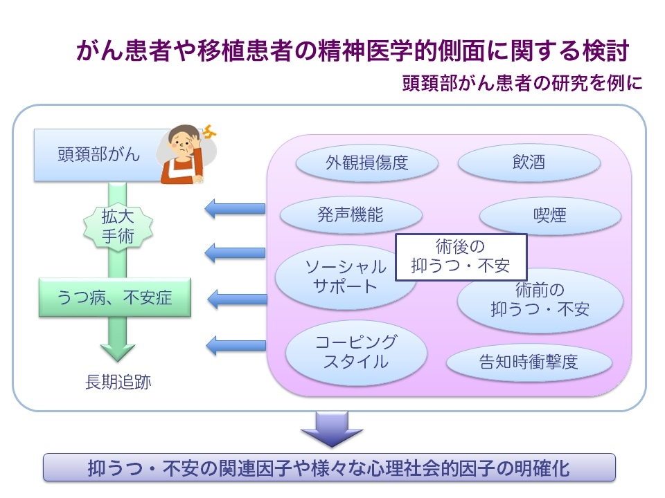 研究室紹介　名古屋大学大学院医学系研究科・医学部医学科　精神医学　脳神経病態制御学