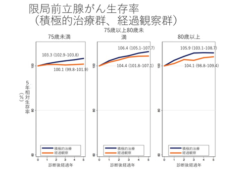 descriptive-cancer-epidemiology_project2.jpg