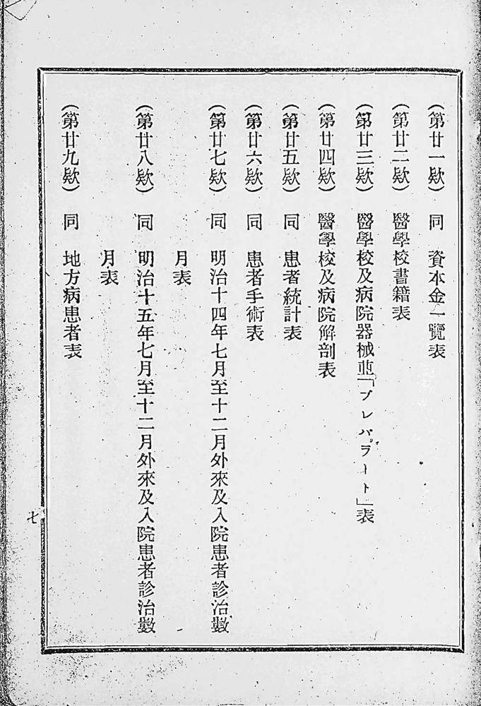 『愛知醫學校及愛知病院第三報告』 画像9