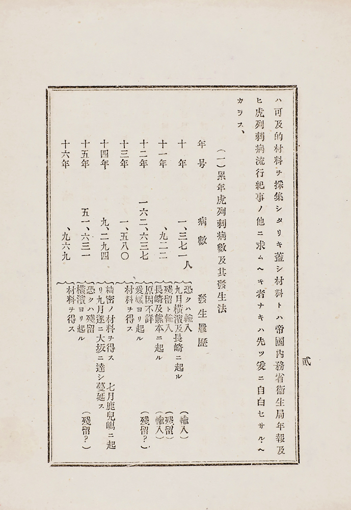 布律外著 ； 川原汎訳『虎列刺病拔失爾々斯論』 画像4