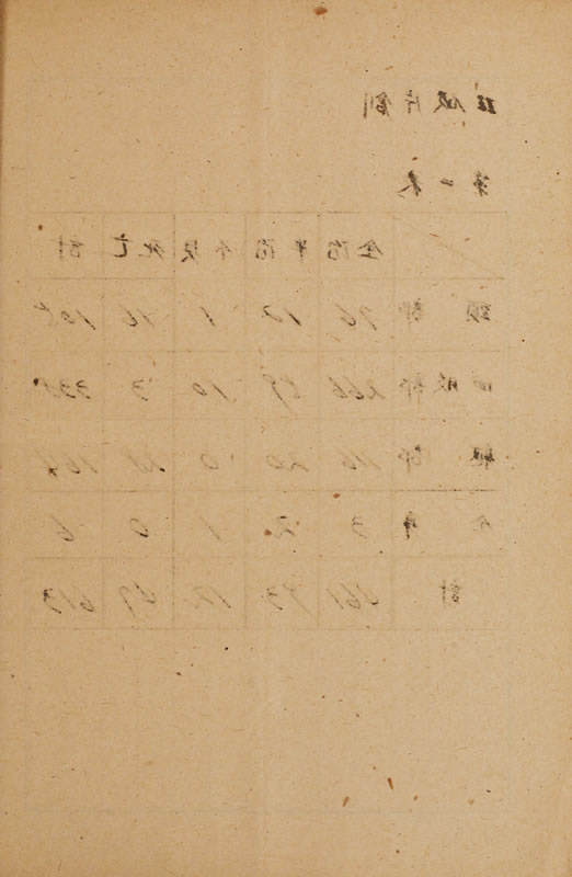 『空襲ニ因ル外傷患者ノ治療成績』 画像6