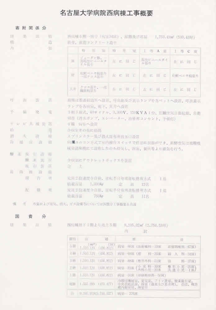 名古屋大学医学部附属病院西病棟案内 画像7