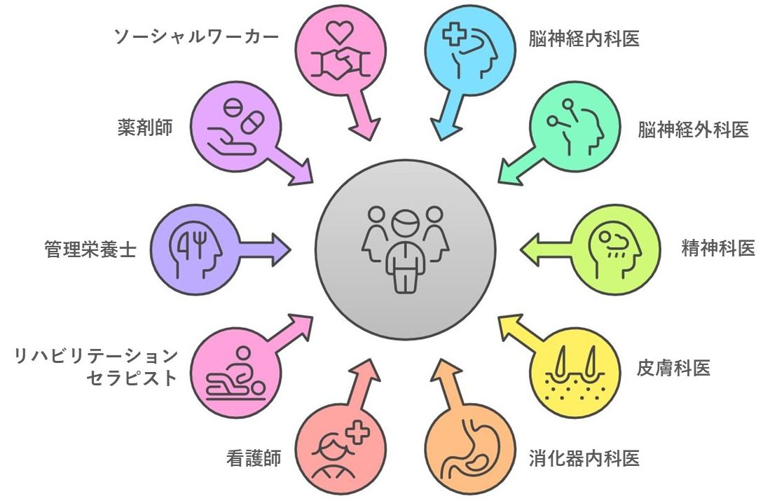 多職種連携の図