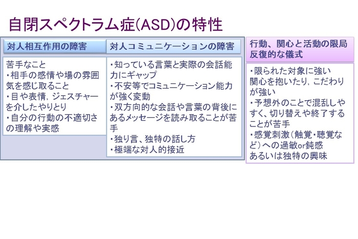 治る 症 のか 失調 統合