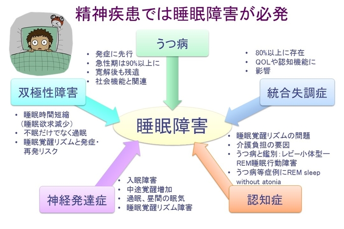 夢分析