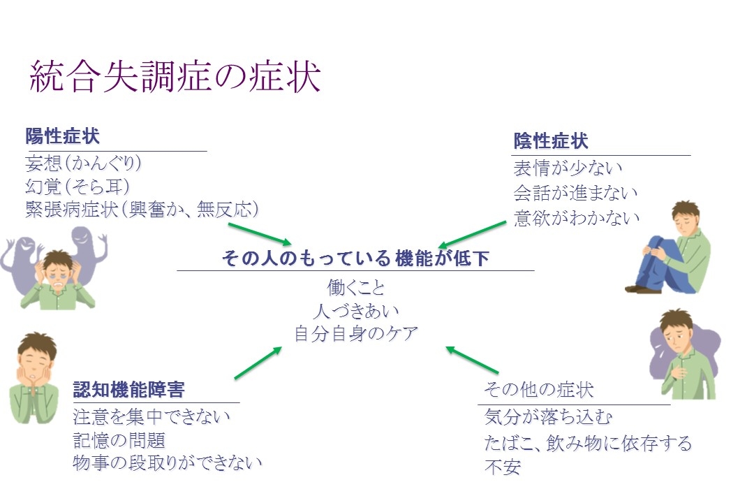 失語症 統合