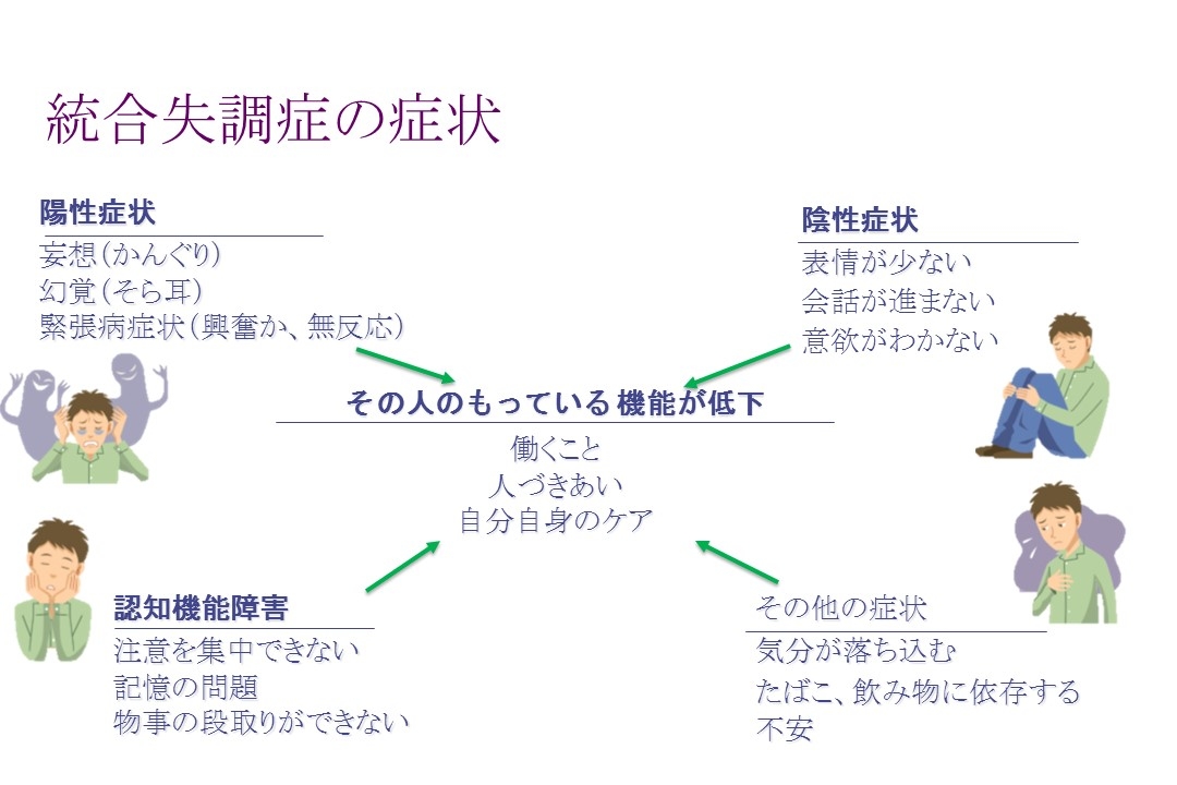統合失調症を予防したり、その可能性を減らしたりすることはできますか?