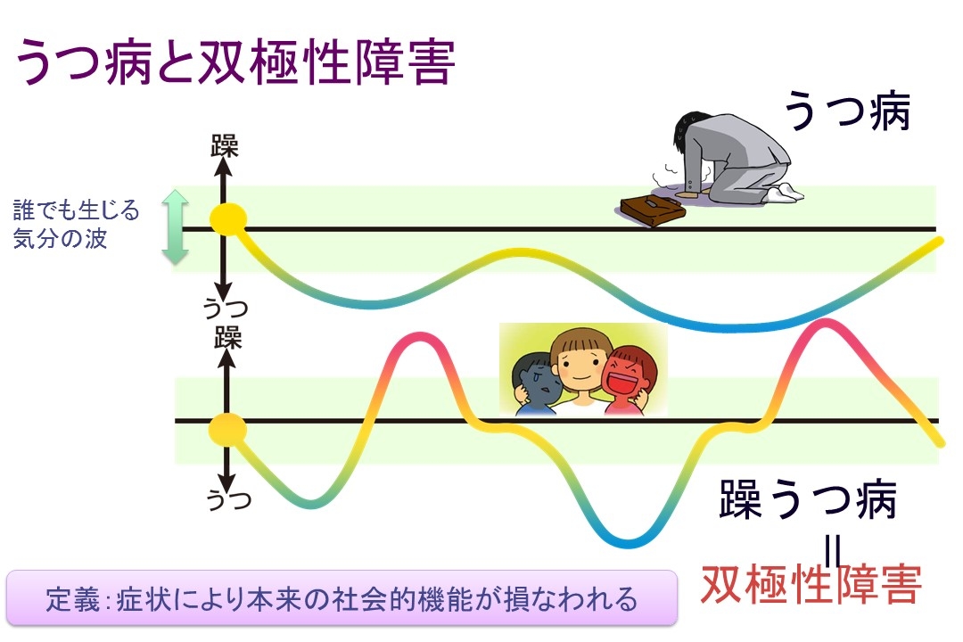 脳とこころの病気について 名古屋大学 脳とこころの研究センター