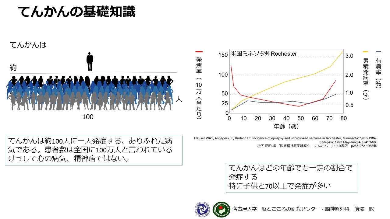 性 診断 双極 障害