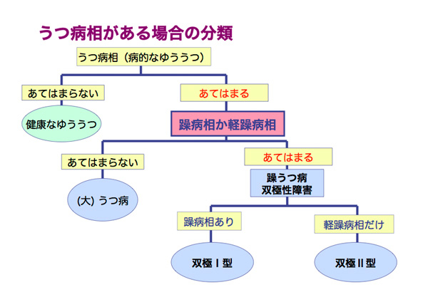 原因 障害 双極 性