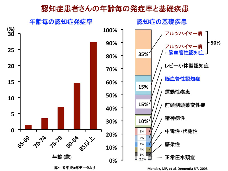 脳とこころの病気について 名古屋大学 脳とこころの研究センター