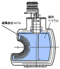 装置の内部構造