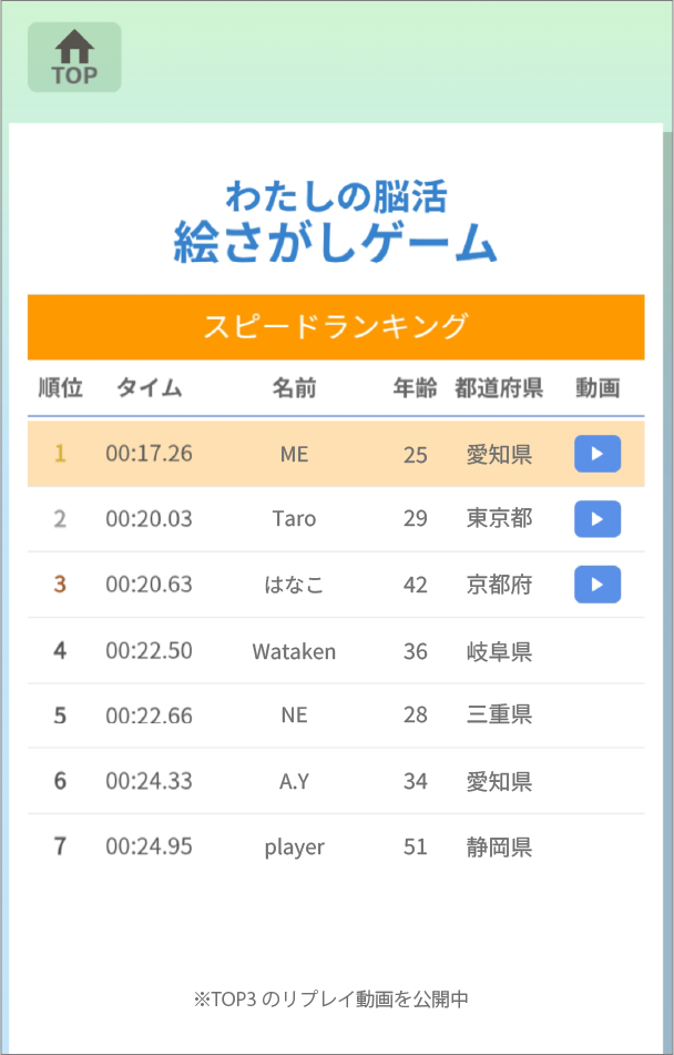 脳活-2