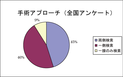 テタニー 症状 と は