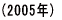 (2005N)