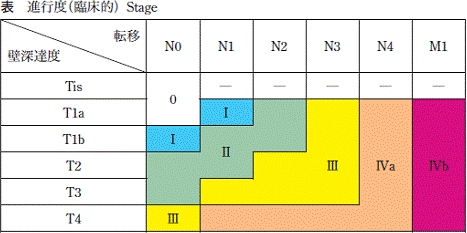 図1