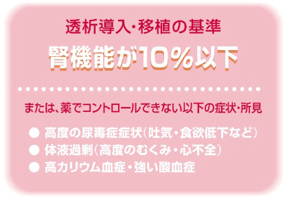 透析導入・移植の基準　腎機能が10%以下